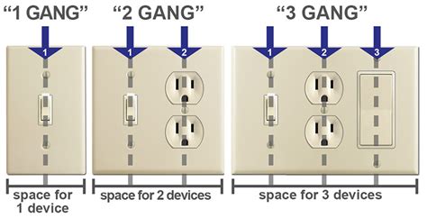 6 gang electrical box cover|4 gang outlet wall plates.